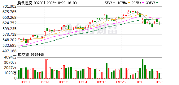 嘉正网 腾讯在线视频BU管理机制升级：成立AI影视表达工作室