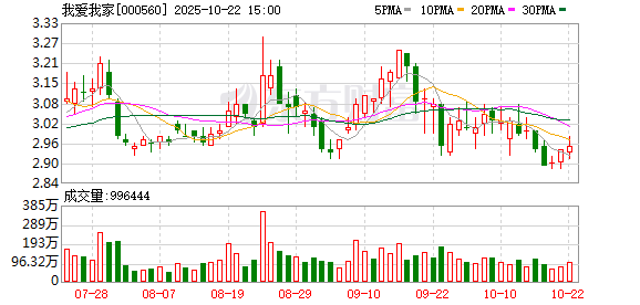 宝牛配 我爱我家研究院：5月北京租赁市场逐渐回暖 大户型租赁需求增长明显
