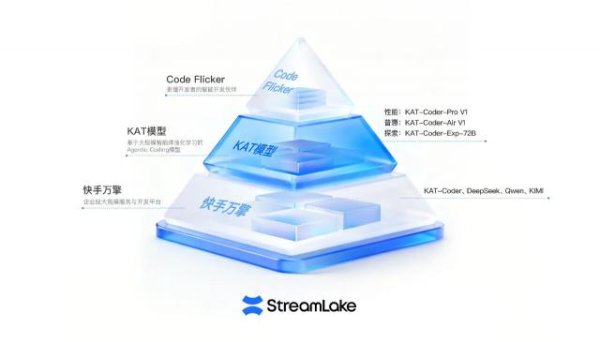 华信配资 快手进军AI编程！“模型+工具+平台”一口气放三个大招